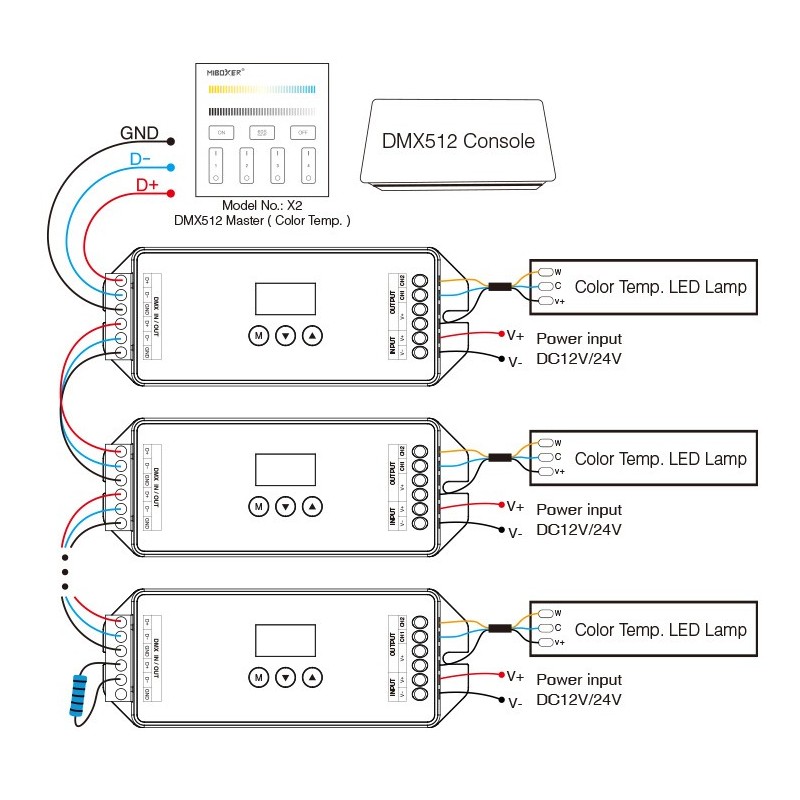 Récepteur CCT DMX512 pour éclairage CCT 12 ou 24V constant - MiBoxer D2-CX