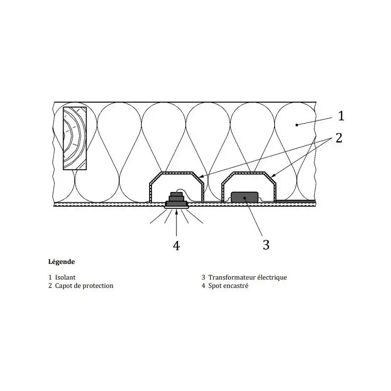 Lot de 3 écarteurs d'isolant (soufflé ou projeté) pour spots LED encastrés