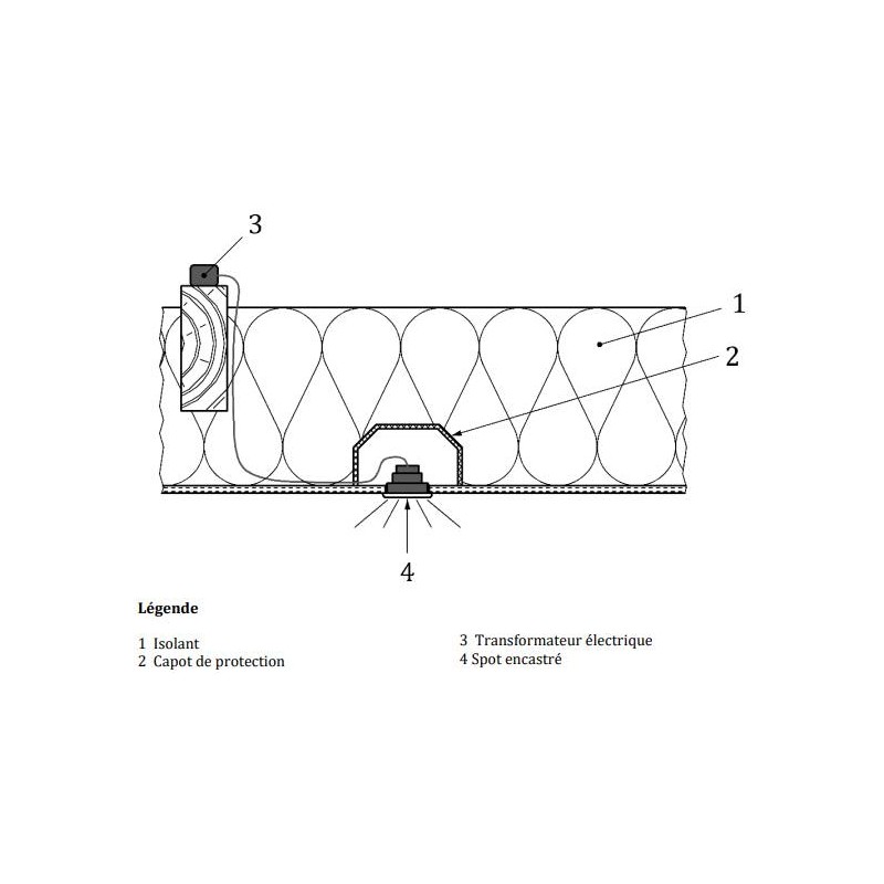 Lot de 3 écarteurs d'isolant (soufflé ou projeté) pour spots LED encastrés