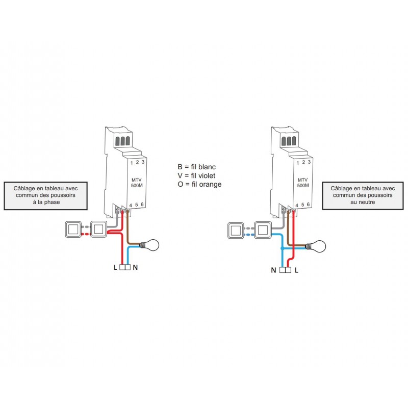 Spots et luminaires LED par ByLED.fr