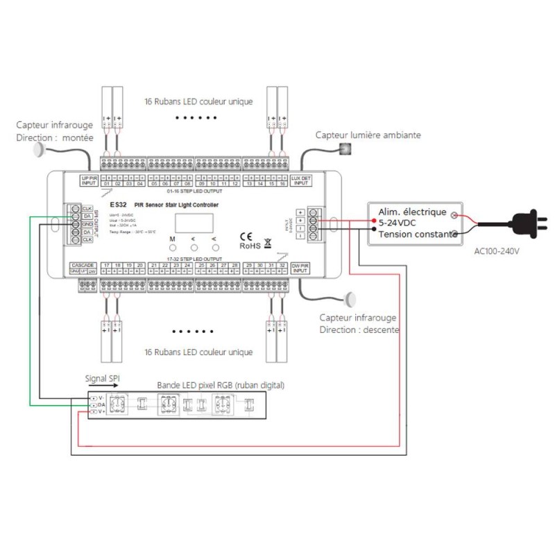 Contrôleur 32 marches et rampe d’escalier pour ruban LED mono et digital – ES32