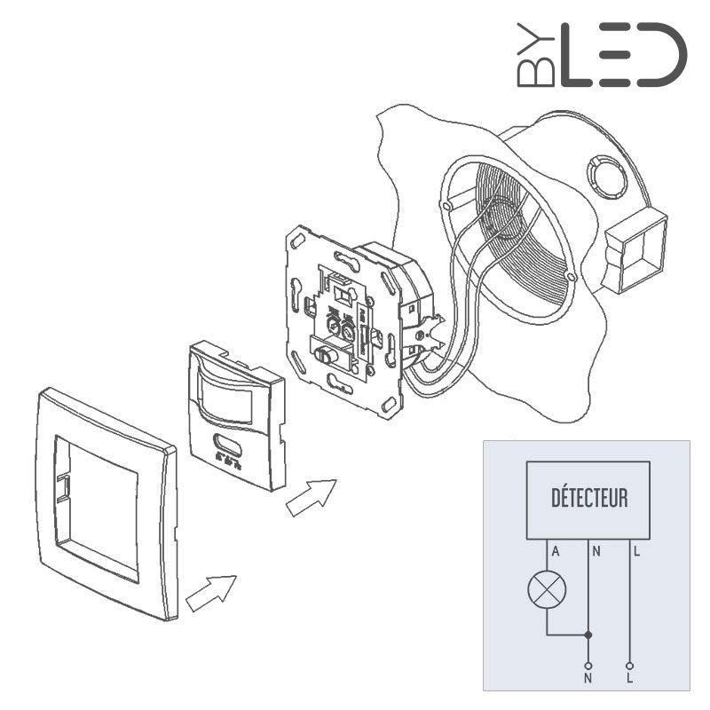 Détecteur de mouvement infrarouge mural - Groom GR-01