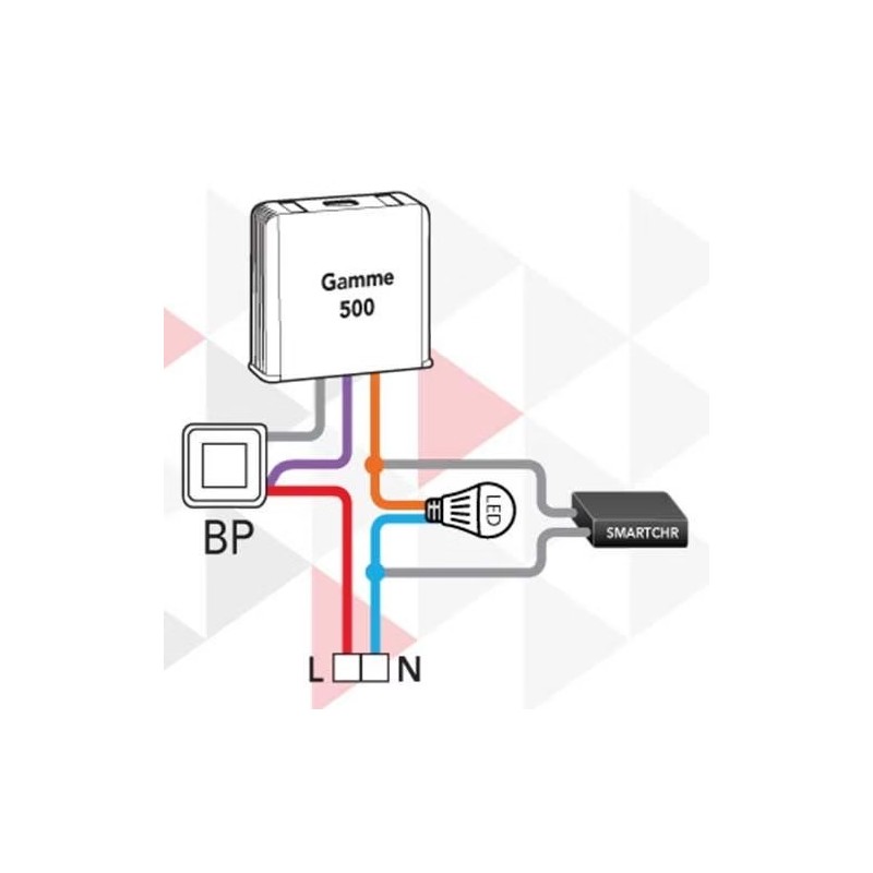 Charge résistive intelligente – Pack de 5