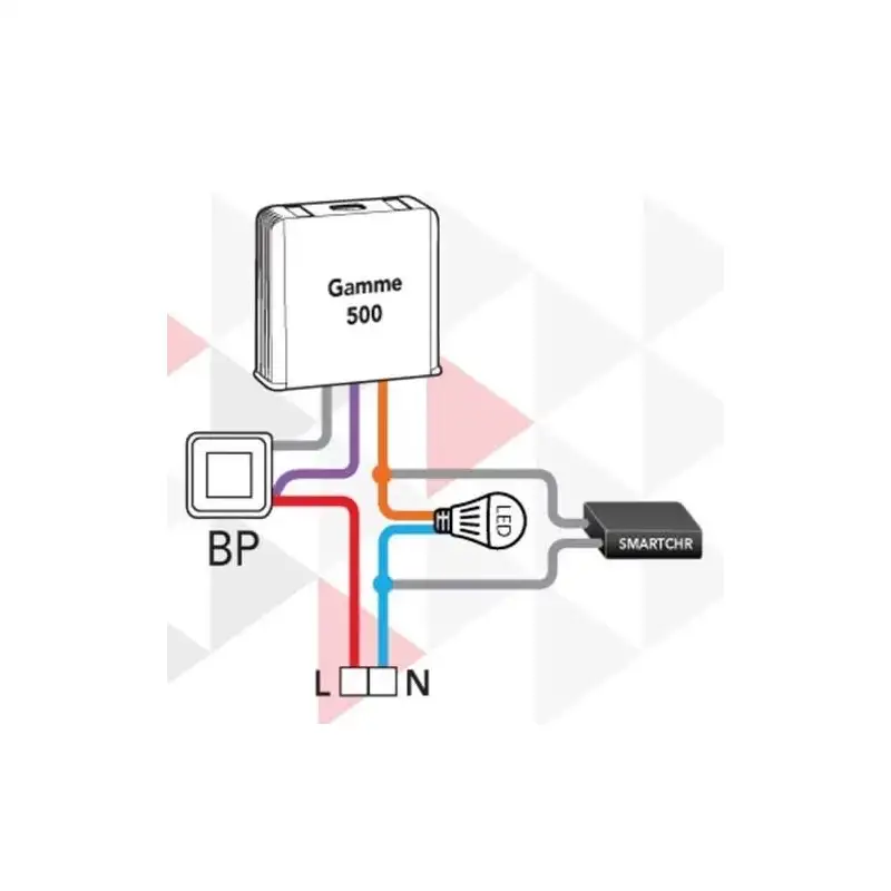 Charge résistive intelligente – Pack de 5 Charge résistive intelligente – Pack de 5