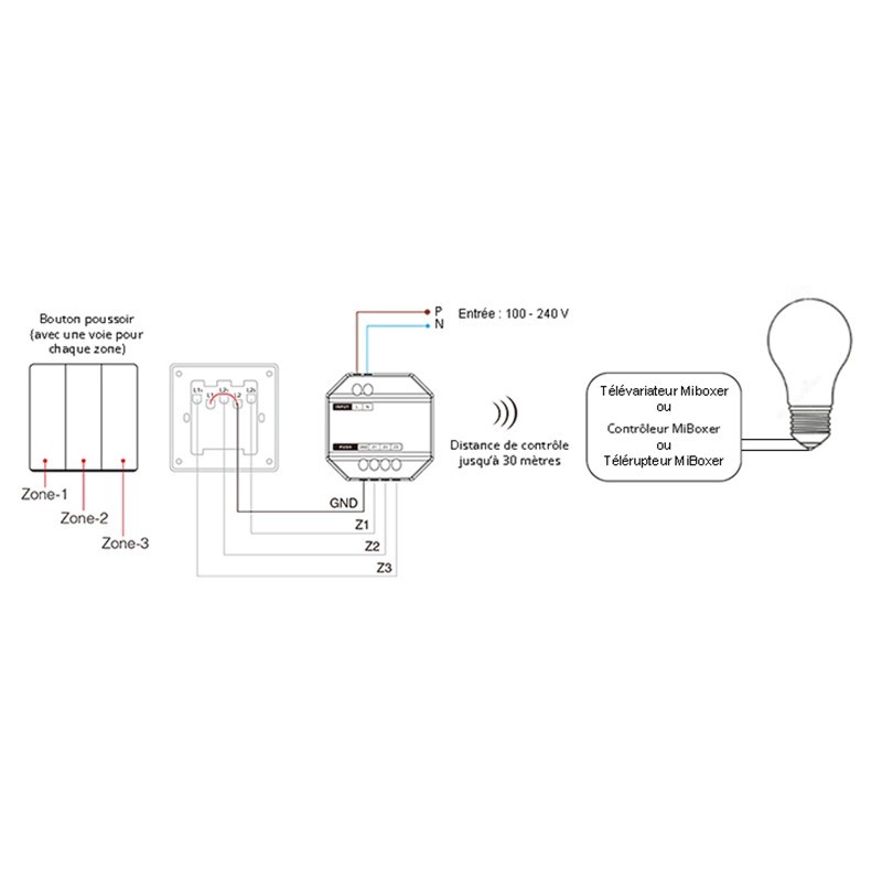 Variateur 230V 2.4GHz (3 zones) MiBoxer PUSH1-3