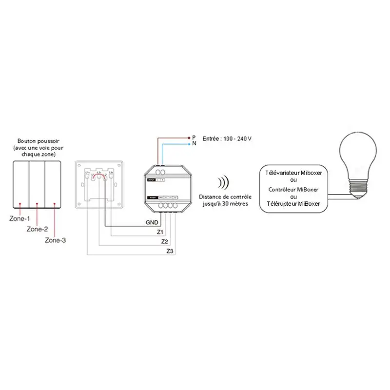 Variateur 230V 2.4GHz (3 zones) MiBoxer PUSH1-3