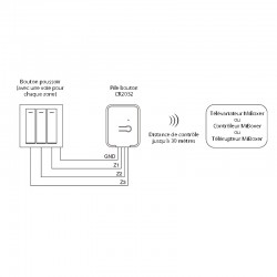 Image position 2 produit parent