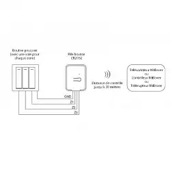 Image position 2 produit parent