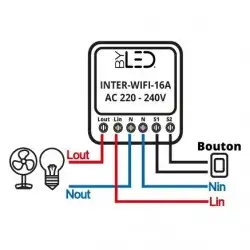 Image position 2 produit parent