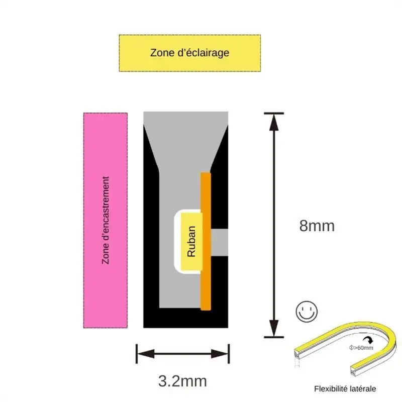 Tube néon flex avec ruban LED 238 LED/m 6W 24V latéral à la coupe Tube néon flex avec ruban LED 238 LED/m 6W 24V latéral à la coupe