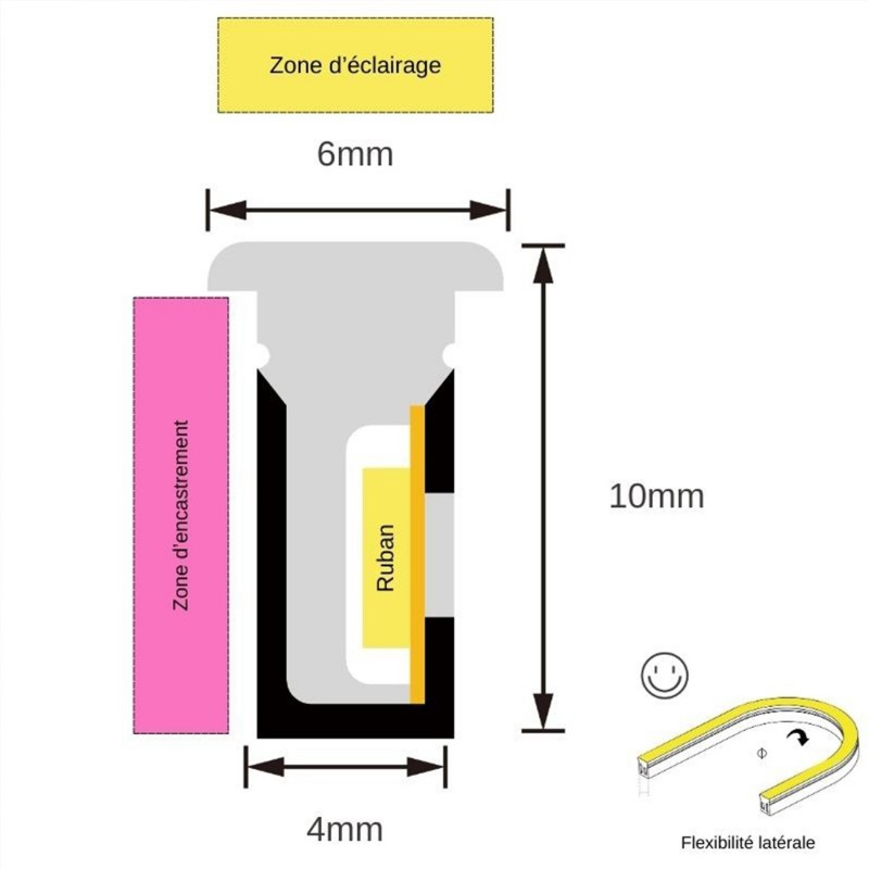 Tube néon flex avec ruban LED 180 LED/m 10W 24V latéral en T à la coupe