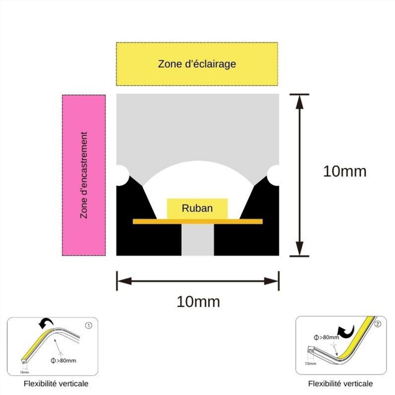 Tube néon flex avec ruban LED 180 LED/m 10W 24V direct à la coupe tous les 3,3 cm