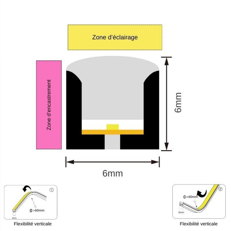 Tube néon flex avec ruban LED 238 LED/m 8W 24V direct à la coupe