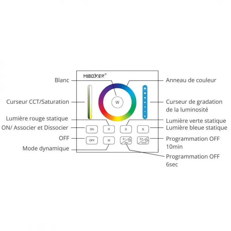 Télécommande murale 4 zones RGB+CCT - MiBoxer B0