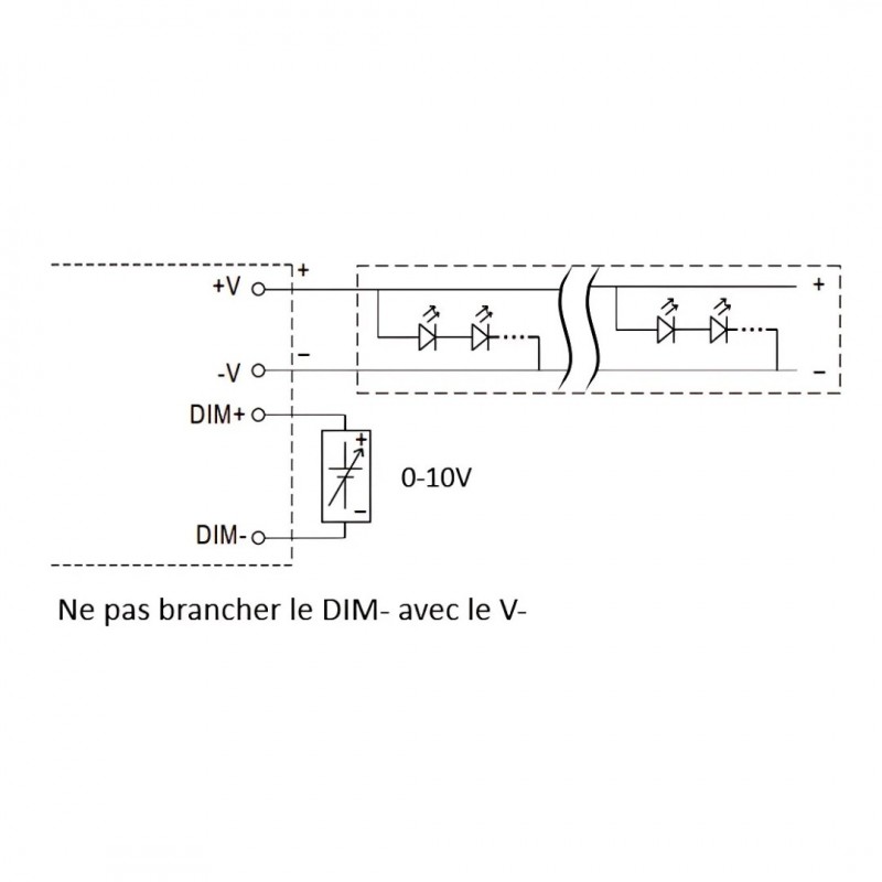 Alimentations étanches 24V MeanWell - Modèles de 150W à 600W - IP67 - Tension constante
