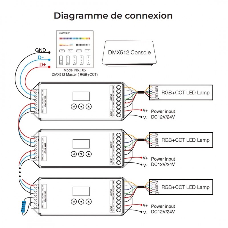 Contrôleur RBG + CCT DMX512 pour éclairage 12 ou 24V constant - MiBoxer D5-CX