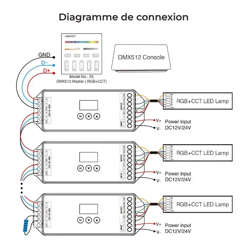 Contrôleur RBG + CCT DMX512 pour éclairage 12 ou 24V constant - MiBoxer D5-CX