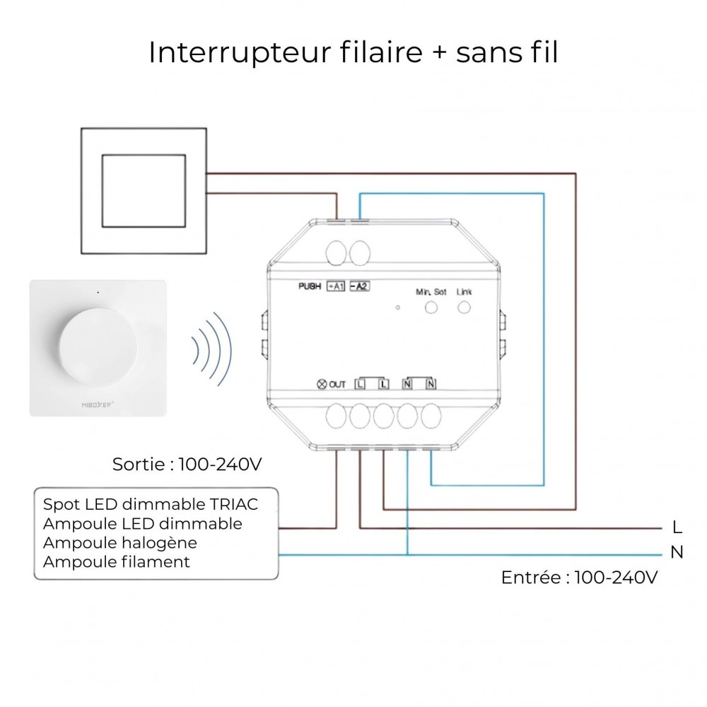 Télévariateur 230V  (WIFI+2.4G+Push) - MiBoxer - TRI-C1WR