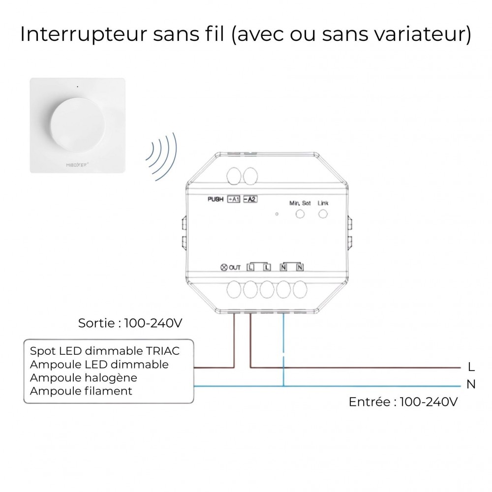 Télévariateur 230V  (WIFI+2.4G+Push) - MiBoxer - TRI-C1WR