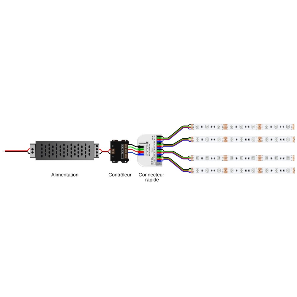 Connecteur rapide à levier pour installation RGB  – 1 entrée / 4 sorties