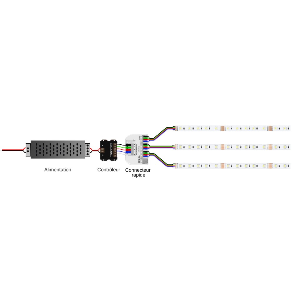 Connecteur rapide à levier pour installation RGBW  – 1 entrée / 3 sorties