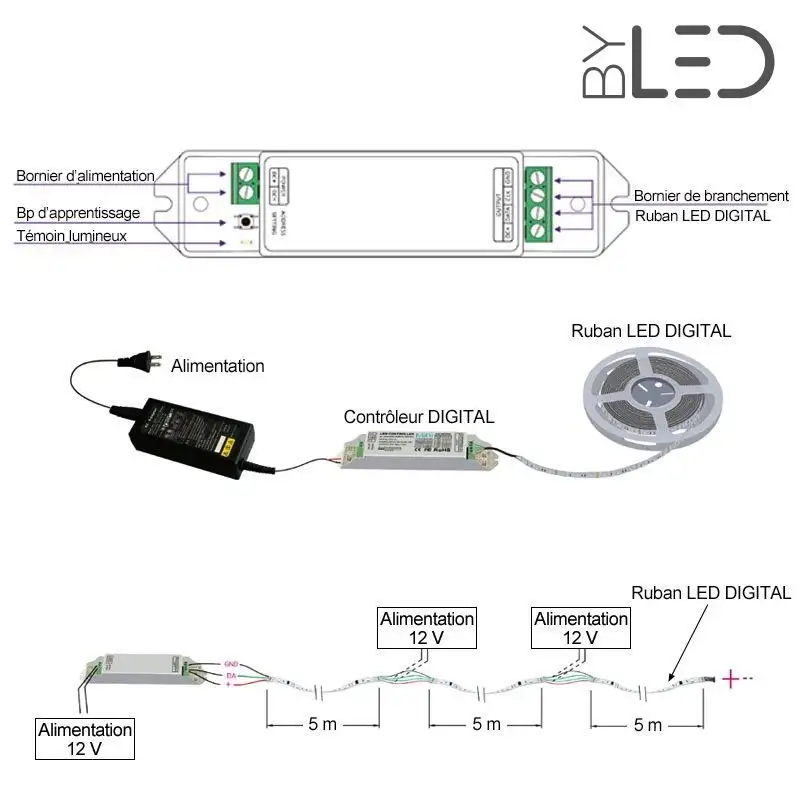 Kit mini télécommande radio pour ruban LED RGB Digital Kit mini télécommande radio pour ruban LED RGB Digital