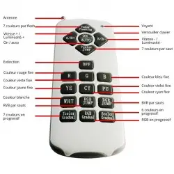 Image position 2 produit parent