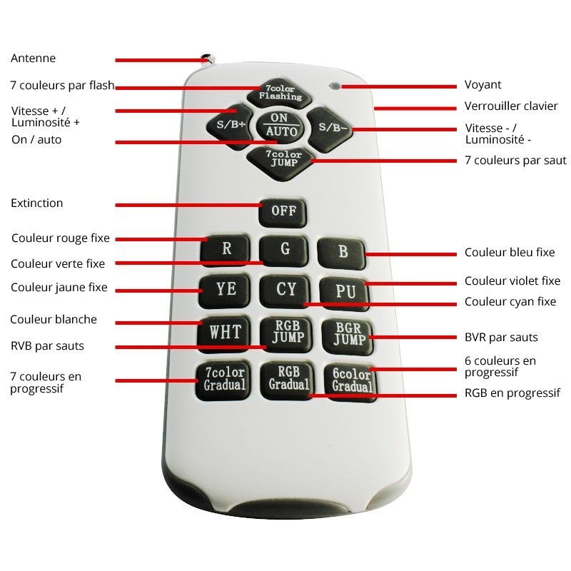 Télécommande 4 zones RGB & RGB + blanc 2.4 GHz - Milight