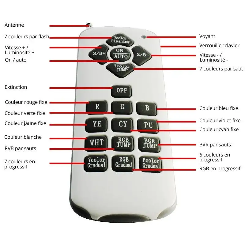 Télécommande 4 zones RGB & RGB + blanc 2.4 GHz - Milight