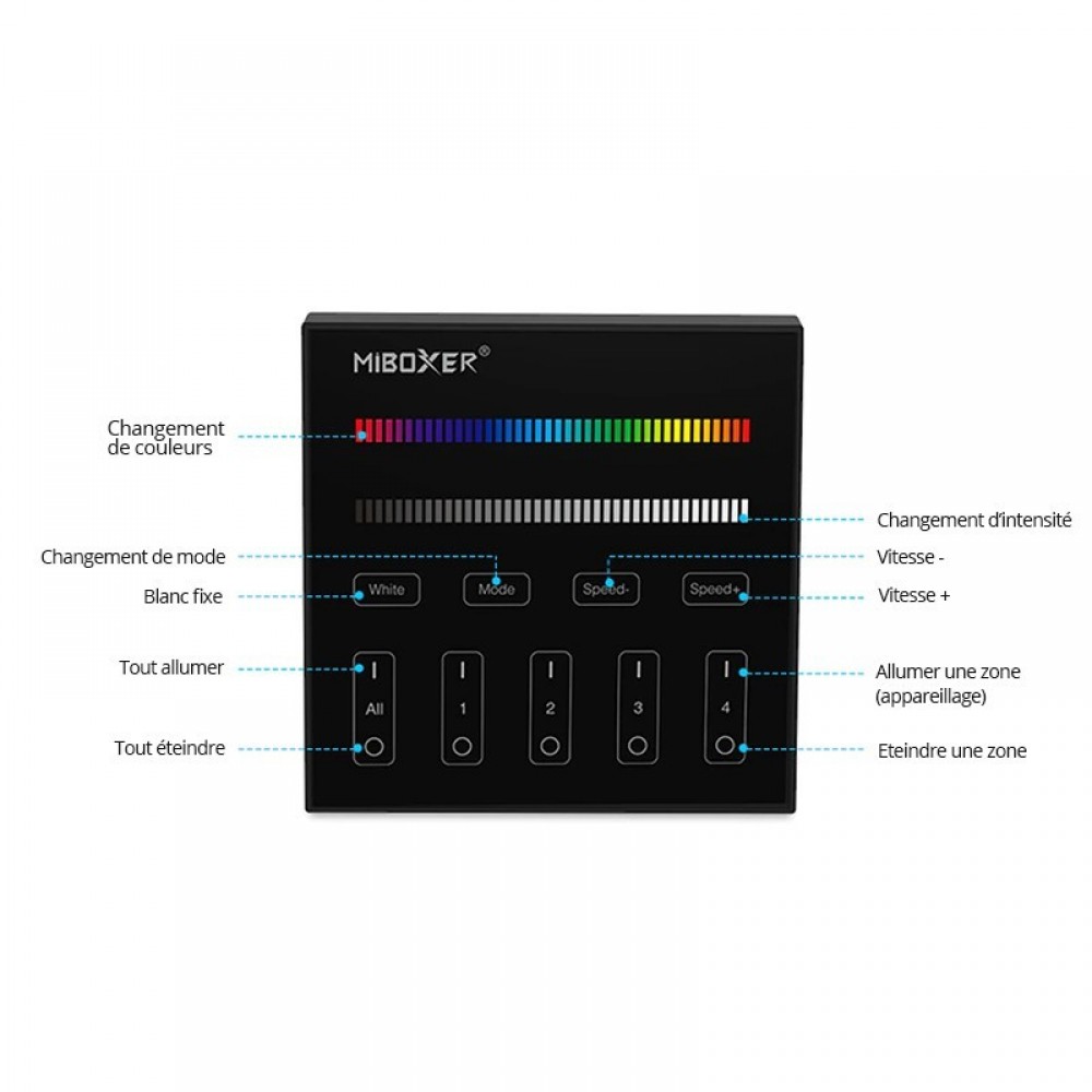 Télécommande murale 4 zones RGB/W - Milight B3