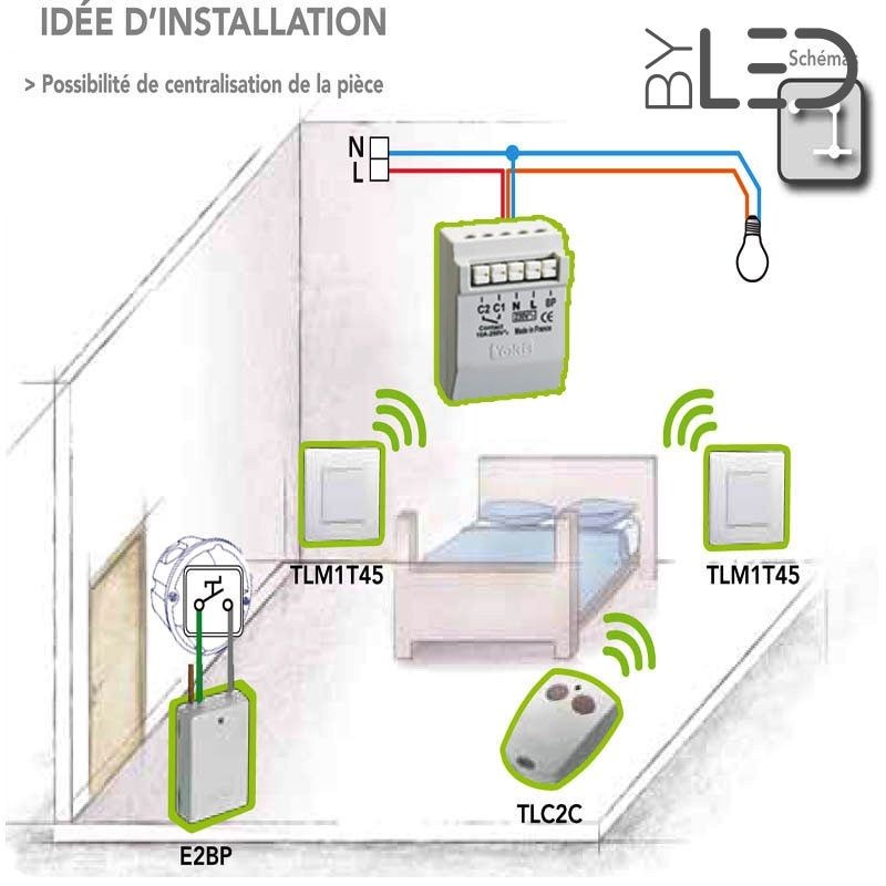 Spots et luminaires LED par ByLED.fr