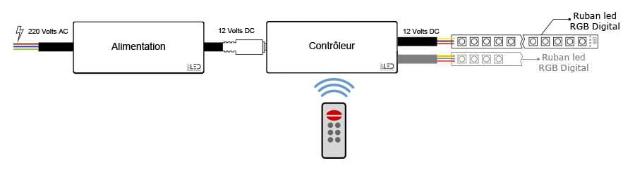 Branchement d'un ruban LED RGB Digital avec contrôle par mini-télécommande radio Branchement d'un ruban LED RGB Digital avec contrôle par mini-télécommande radio
