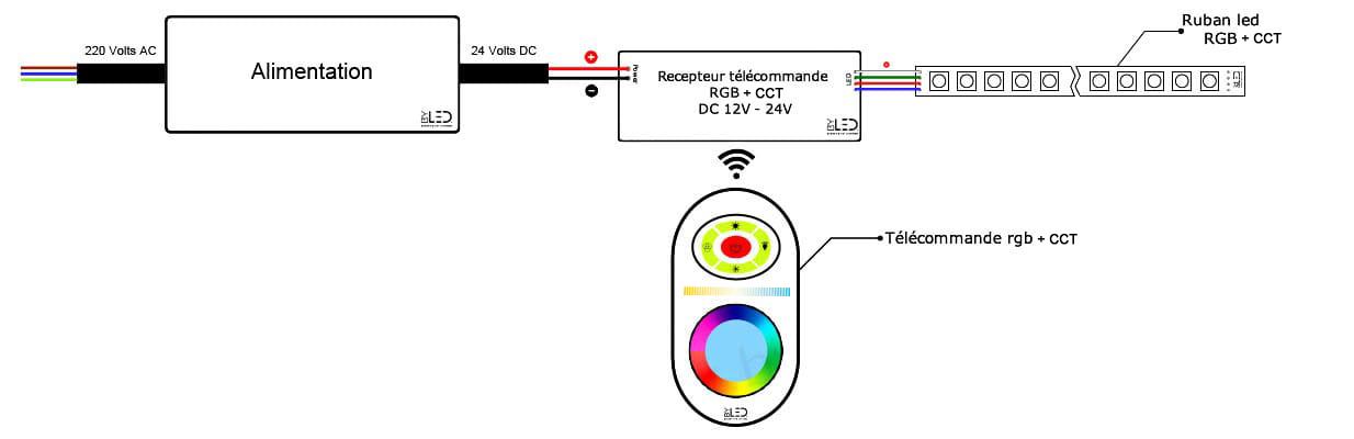 branchement ruban led RGB