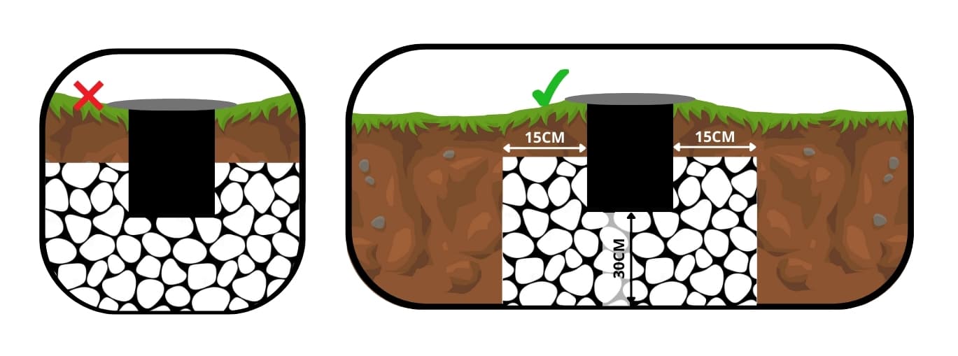 Spot led encastrement terre sol