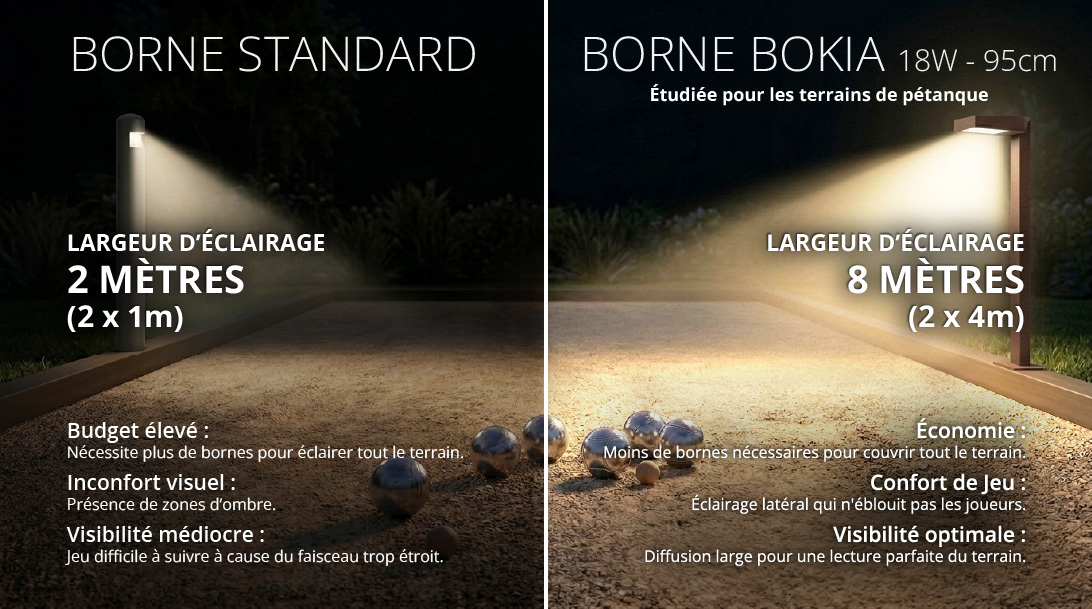 Borne LED >Bokia - Terrain de pétanque