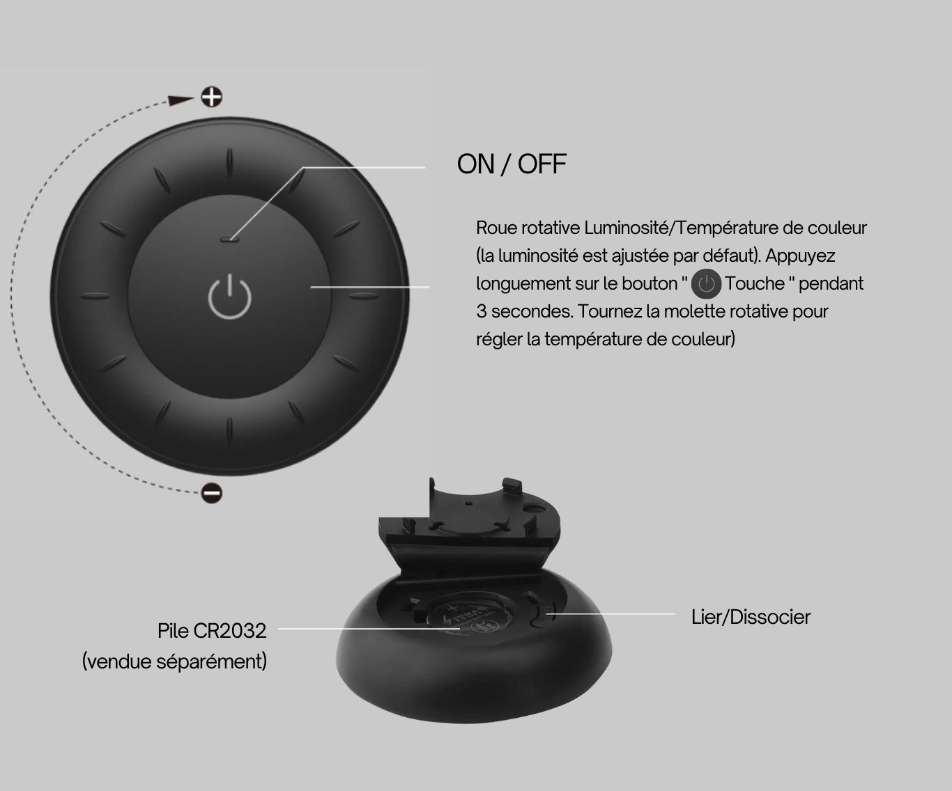 infographie K3S