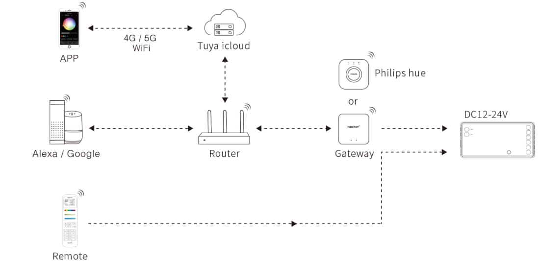 zigbee-schema.jpg